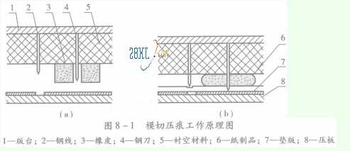 模切壓痕工作原理圖.png