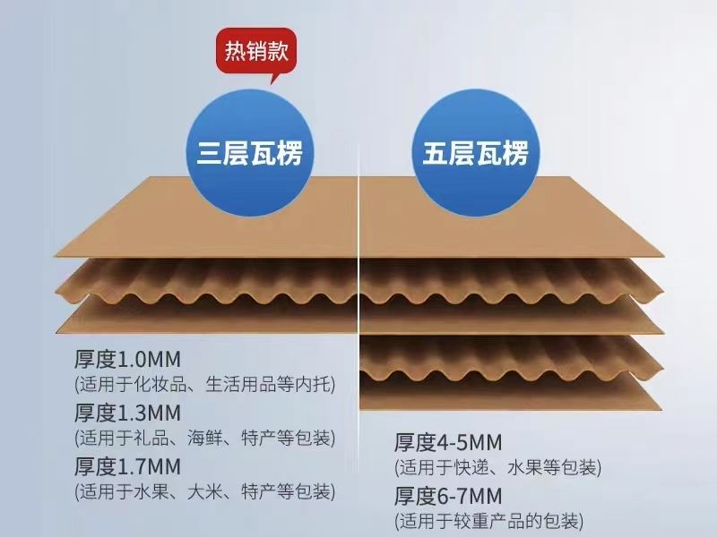 廣州生產紙箱的廠家:平口紙箱的制作特點和優勢(二) 廣州生產紙箱的廠家:平口紙箱的制作特點和優勢(二)
